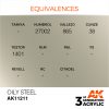 EQUIVALENCES AK Interactive Acrylic Oily Steel Metallic 11211