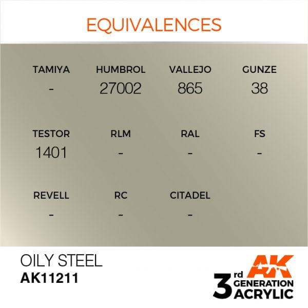 EQUIVALENCES AK Interactive Acrylic Oily Steel Metallic 11211