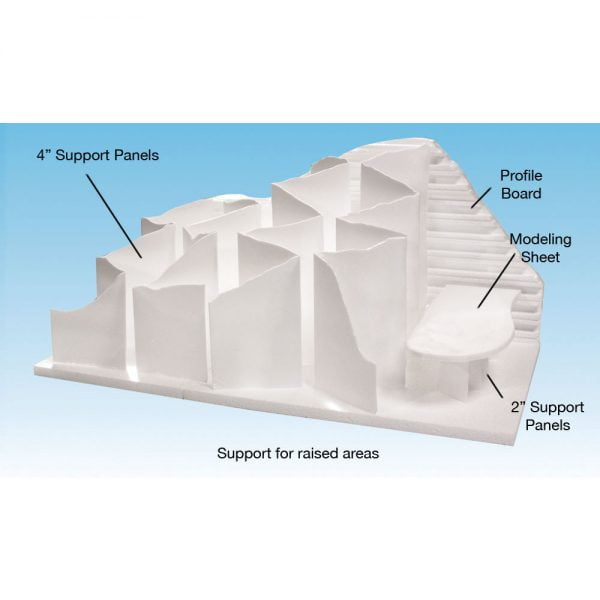 Woodland Scenics 4" Support Panels 4 Pack C1173