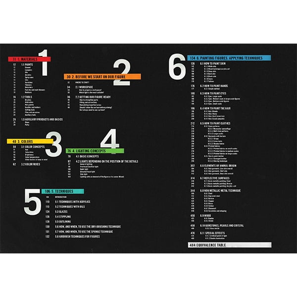 AK Interactive FAQ Scale Figures AKI 630