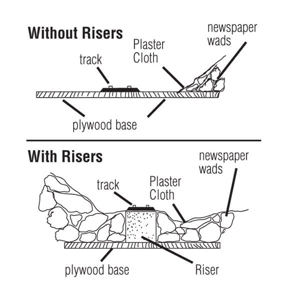 Woodland Riser 4"X2' Pack of 2 1409