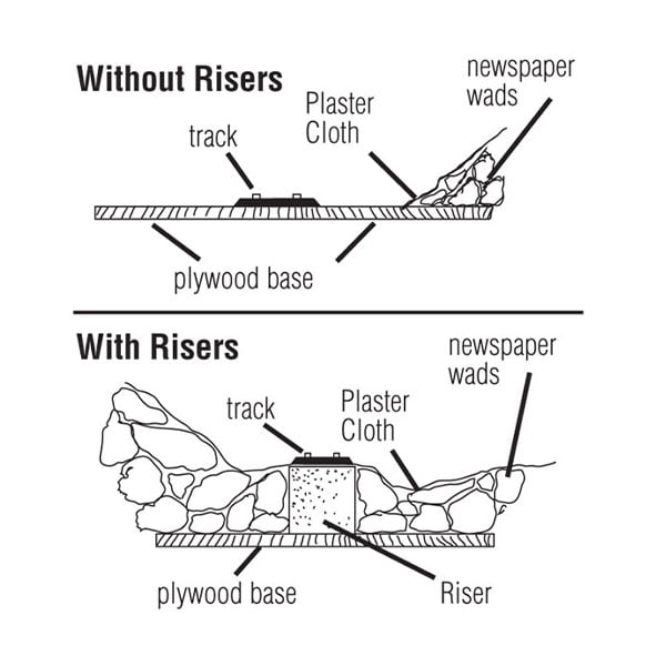 Woodland Riser 3/4"X2' Pack of 4 1414