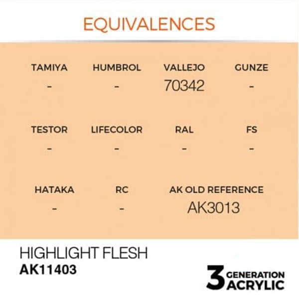 AK Interactive Acrylics Figure Highlight Flesh 11403
