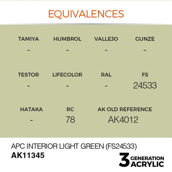 AK Interactive Acrylics AFV APC Interior Light Green FS24533 11345