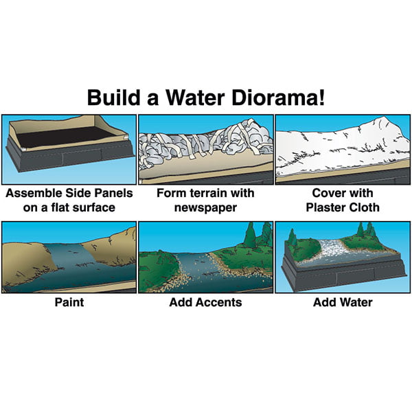 Woodland Scenics Water Diorama Kit SP4113 • Canada's largest selection