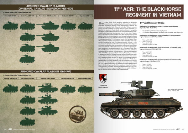 AK Interactive American Armor in Vietnam AKI 646