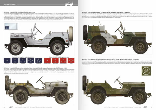 AK Interactive American Military Vehicles AKI 642