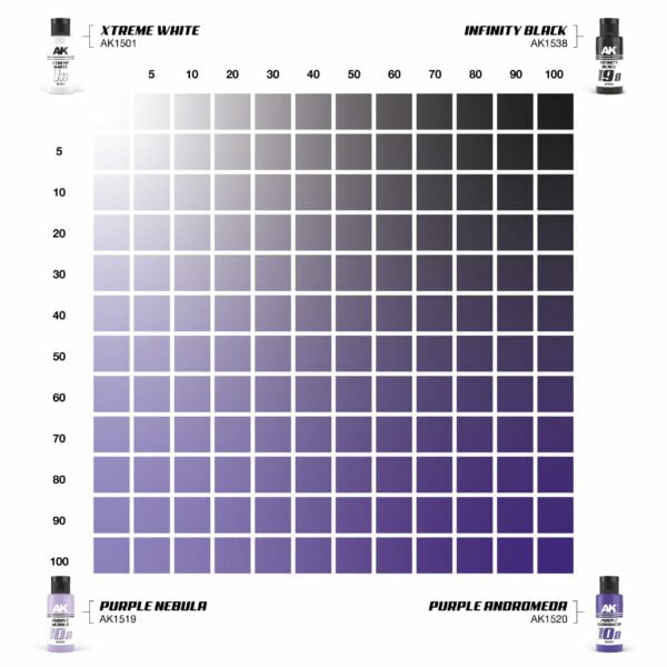 AK Interactive Purple Nebula And Purple Andromeda Dual Exo AKI 1554 Set
