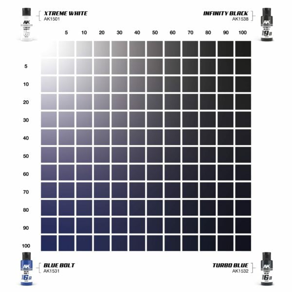 AK Interactive Blue Bolt And Turbo Blue Dual Exo AKI 1560 Set