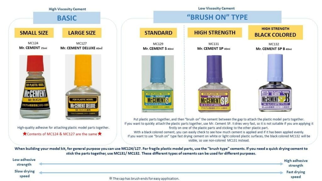 Mr Cement Viscosity and Strength