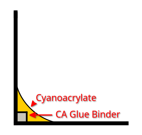 Cyanoacrylate Gusset Plate Reinforcement