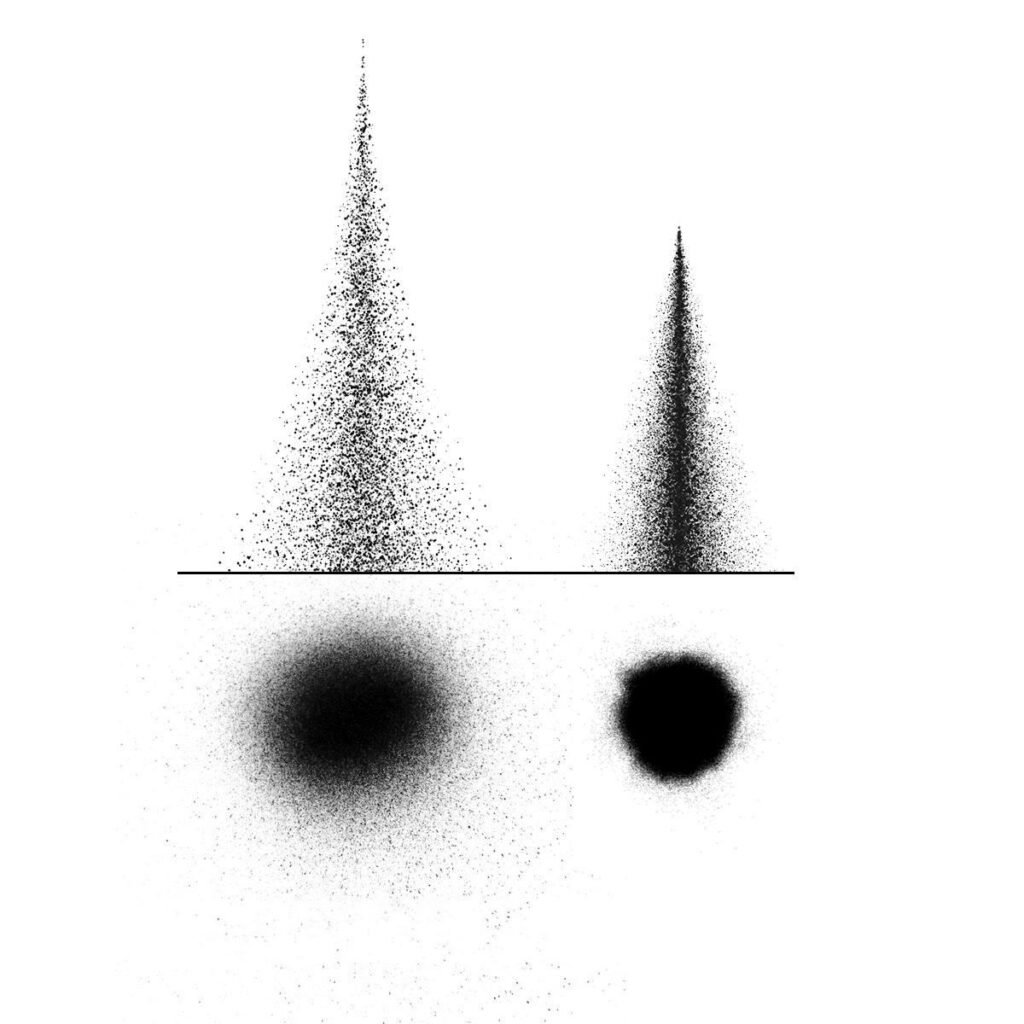 Linear & Chaotic Flow