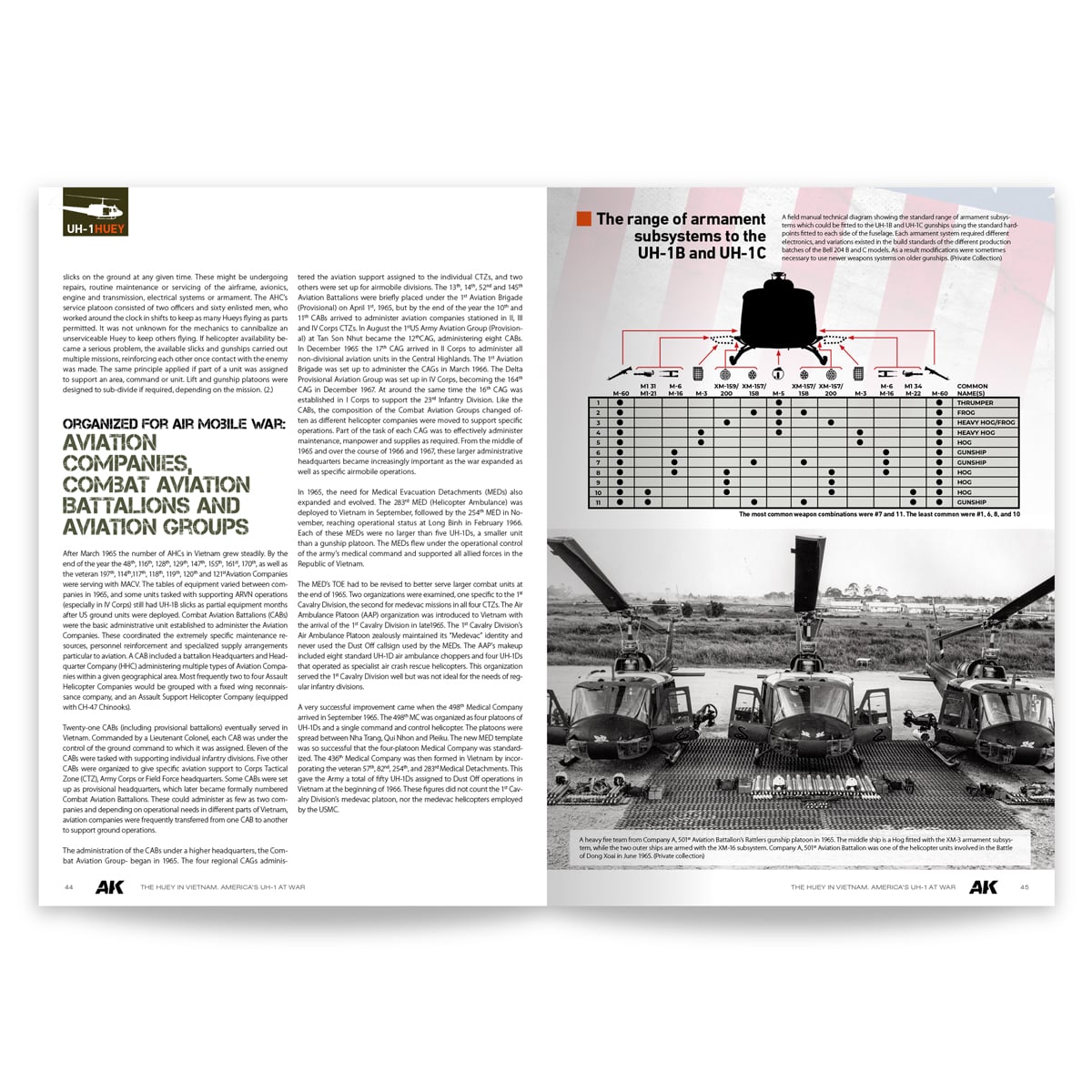 AK Interactive The Huey in Vietnam Americas UH-1 at War AK130037 Inside