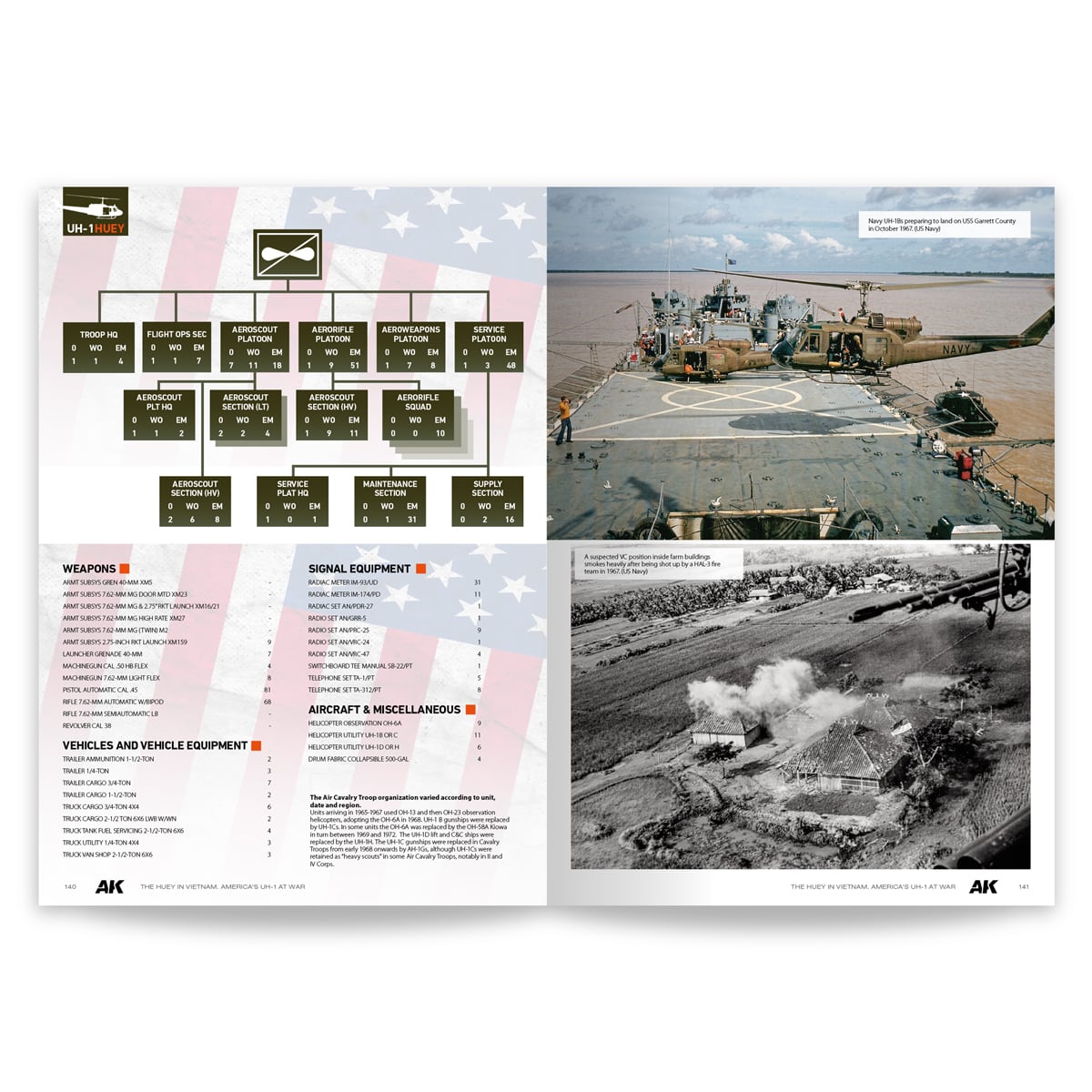 AK Interactive The Huey in Vietnam Americas UH-1 at War AK130037 Inside