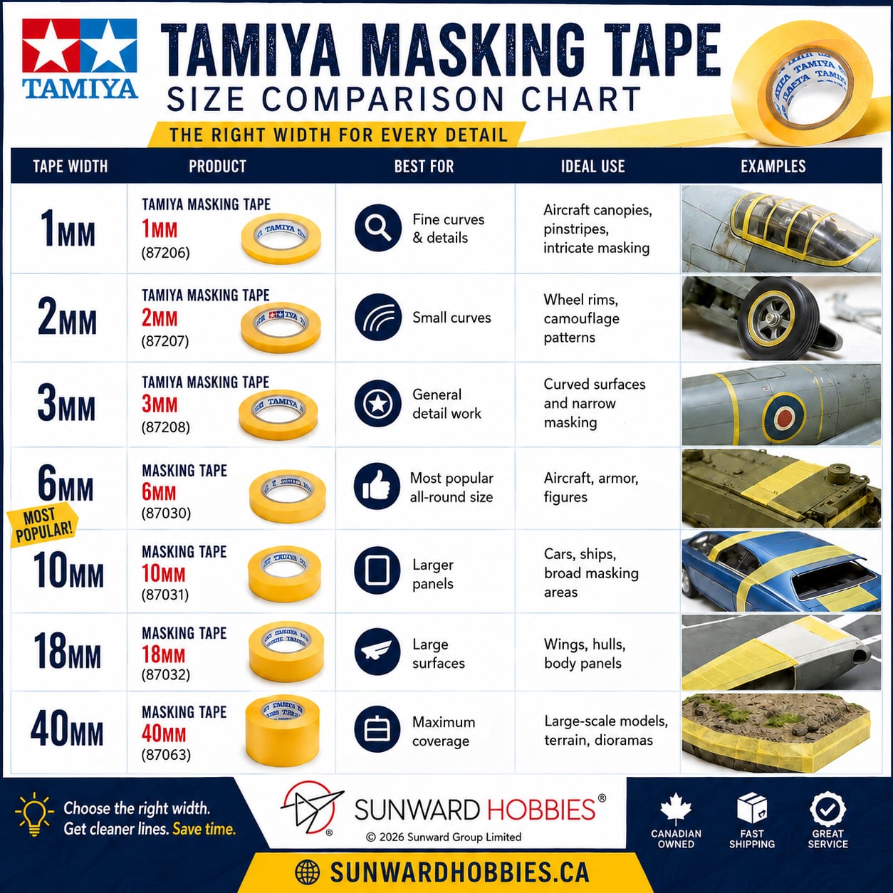 Tamiya Masking Tape