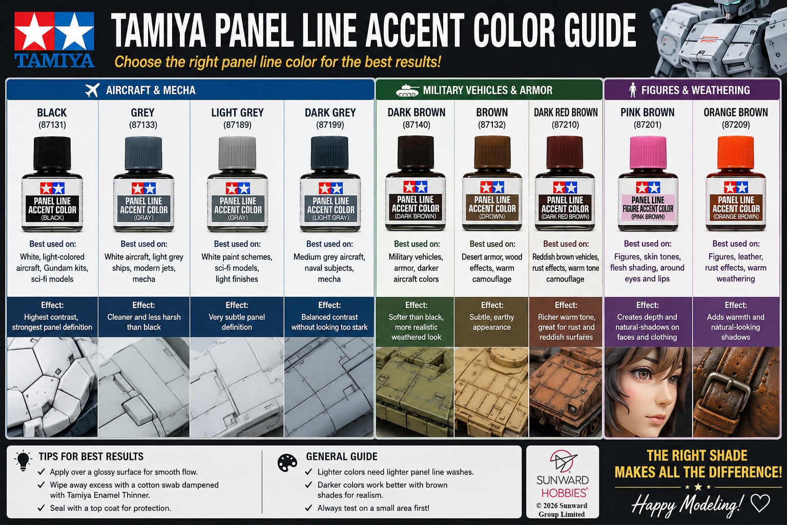 Tamiya Panel Line Accent Color