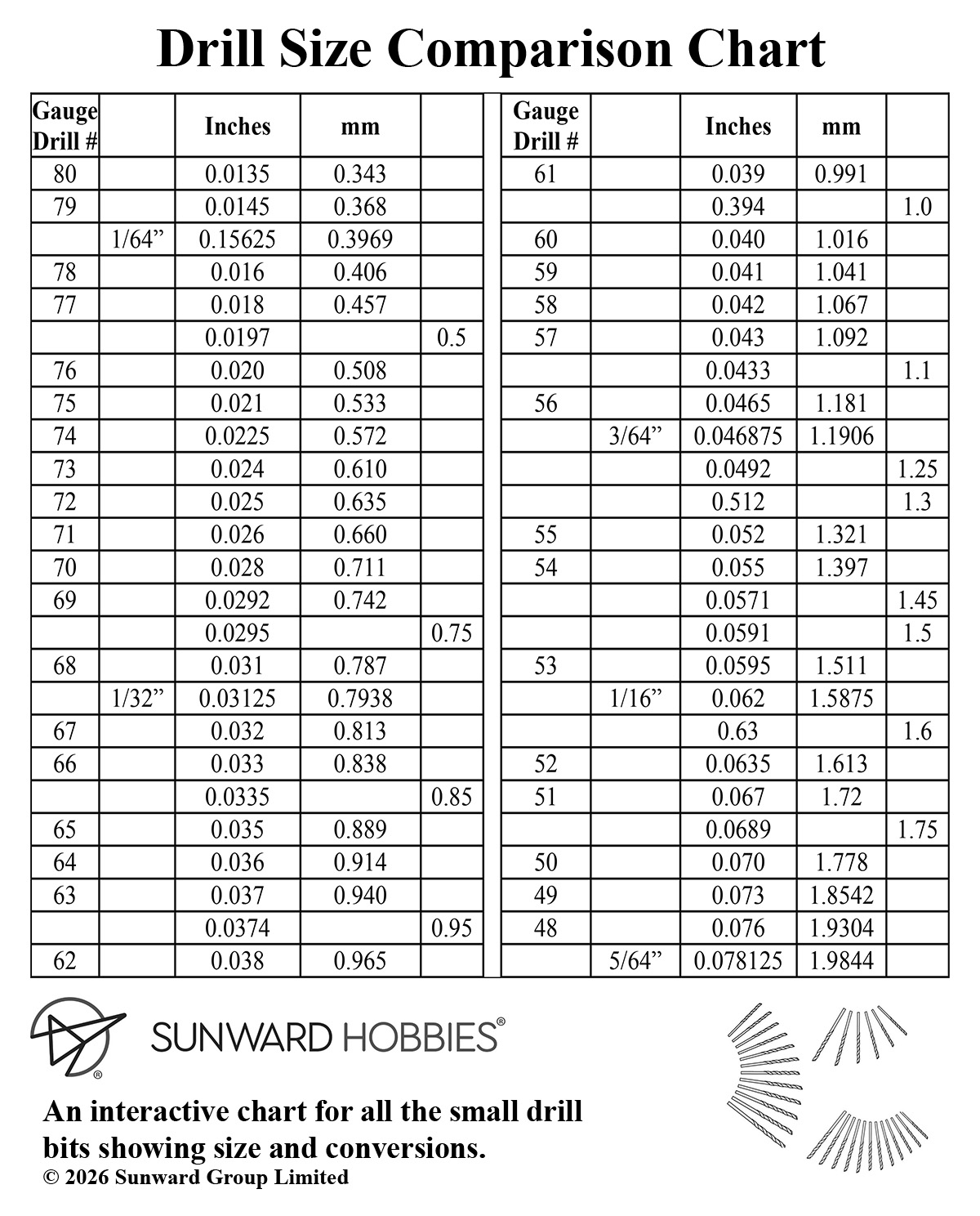 Drill Bit Size Chart