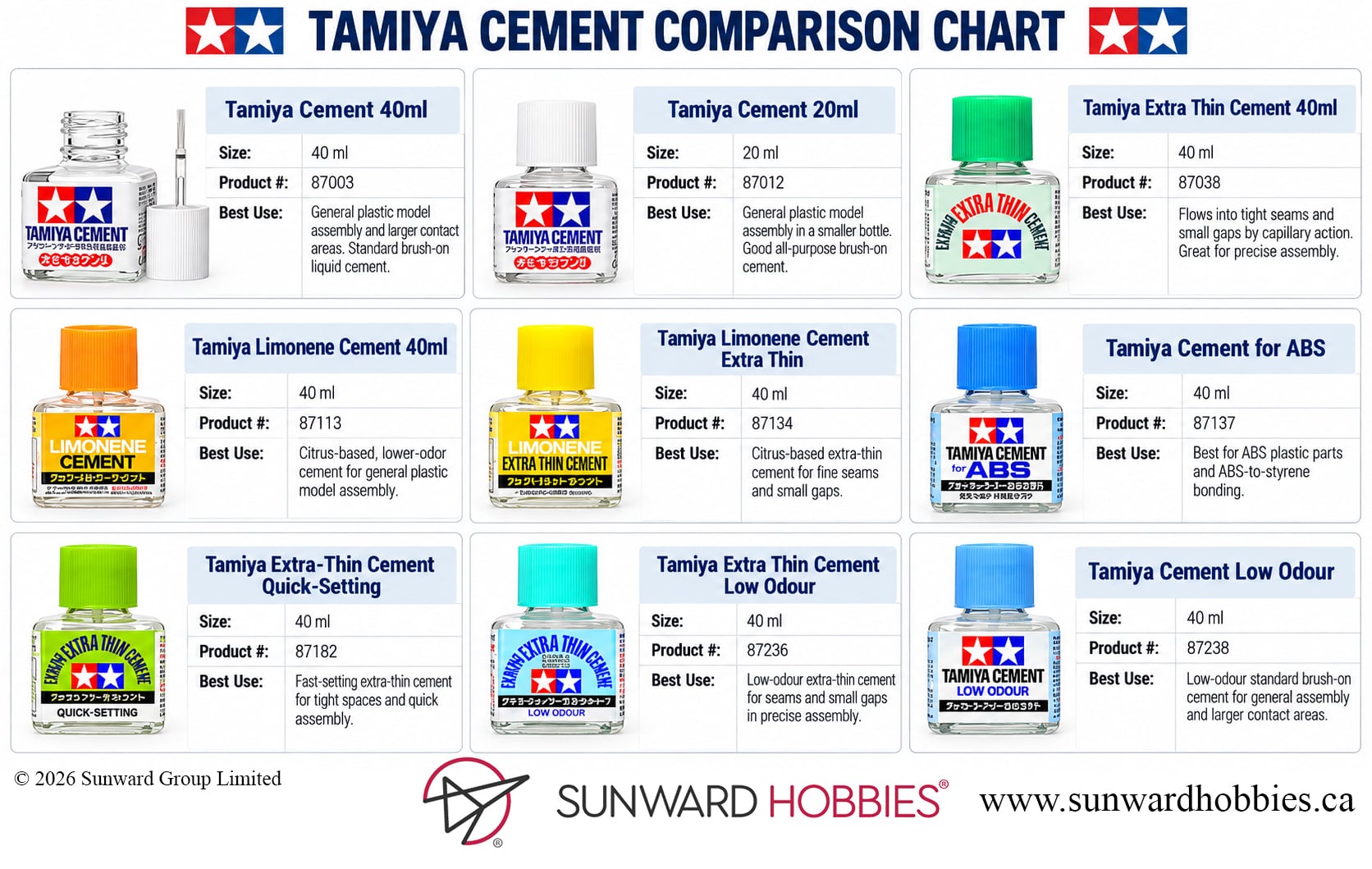 Tamiya Cement Comparison Chart