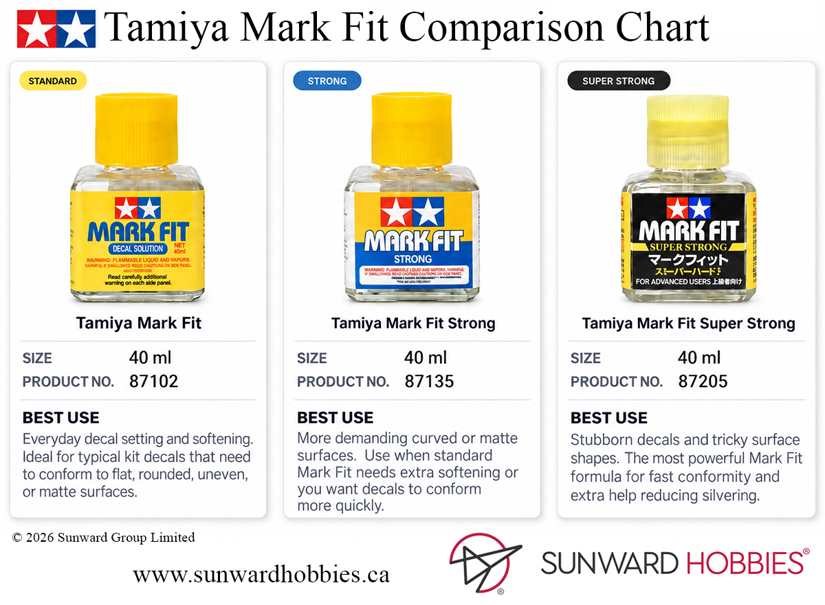 Tamiya Mark Fit Comparison Chart