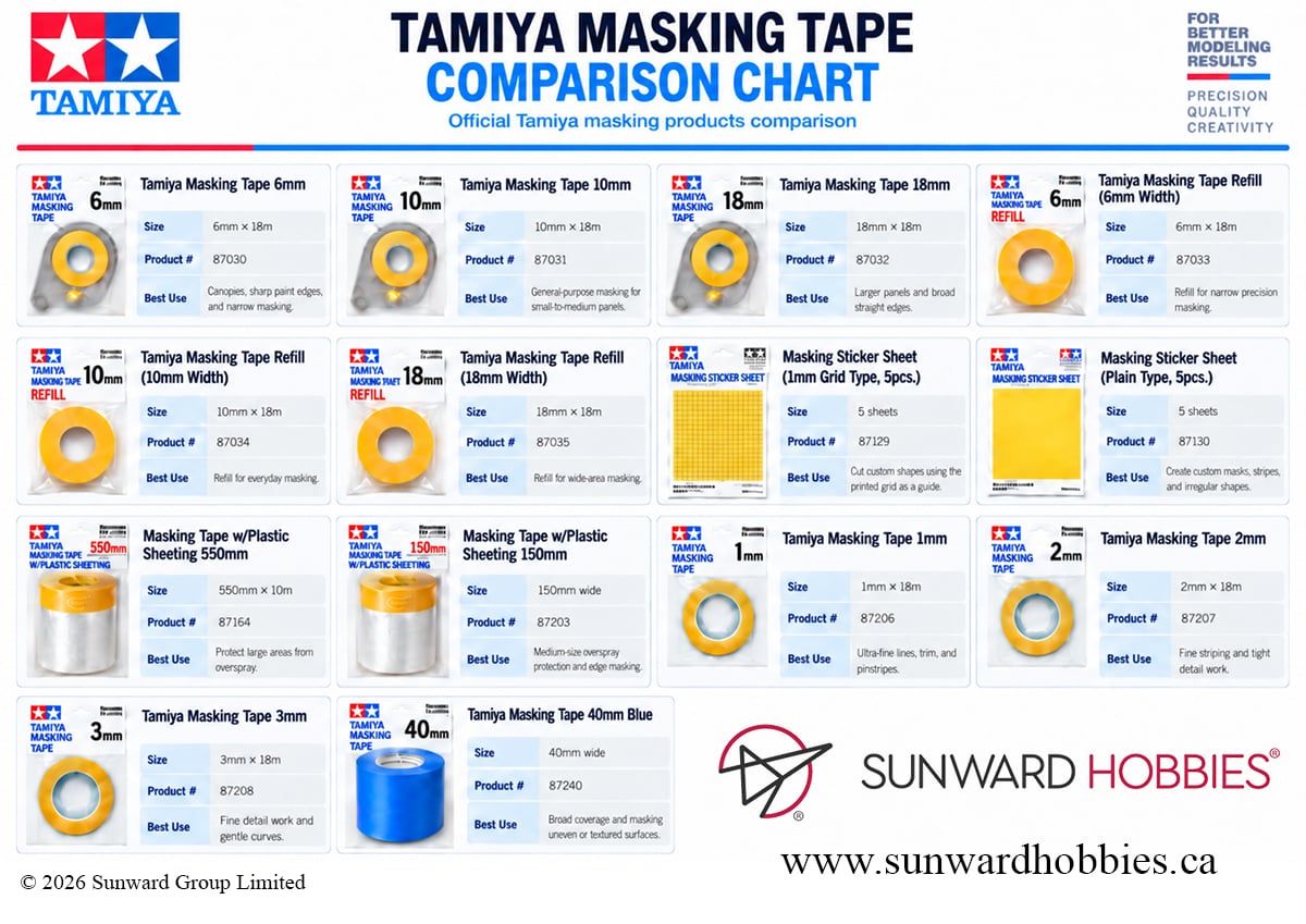 Tamiya Masking Tape Comparison Chart