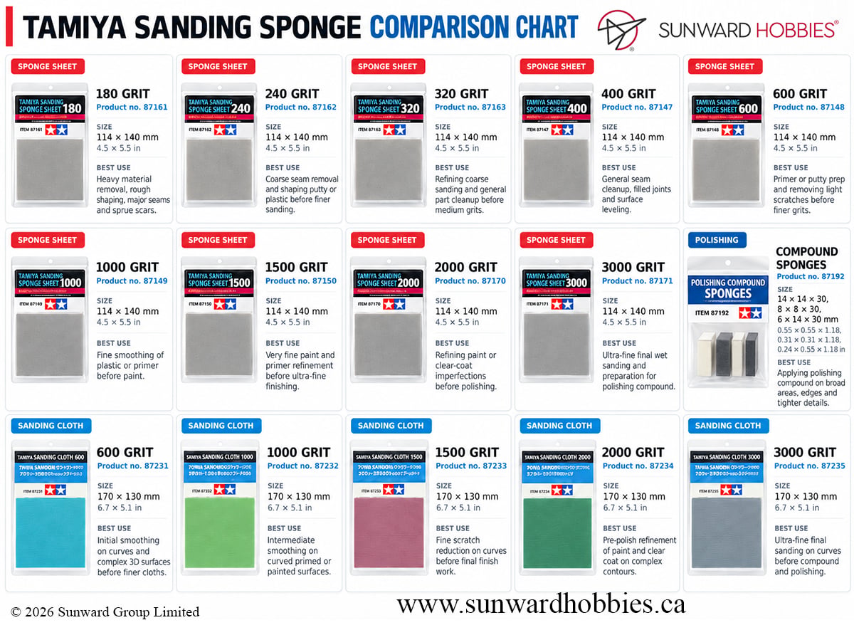 Tamiya Sanding Sponge Comparison Chart